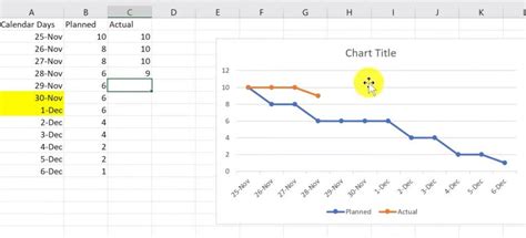 ¿Qué es el Burndown Chart y Cómo se Hace?