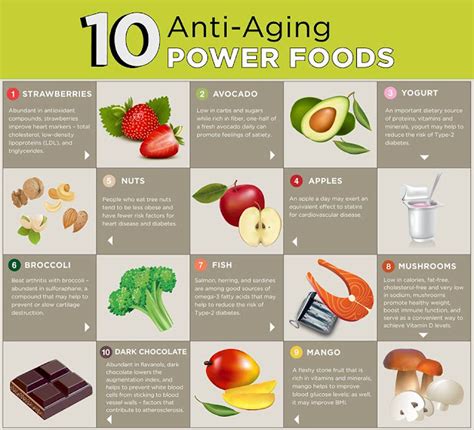 Top 10 Anti Aging Superfoods | Easy Health & Beauty