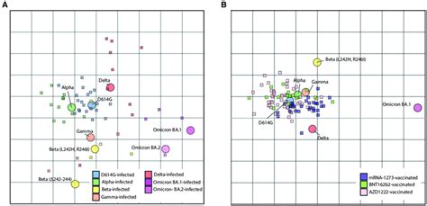 Antigenic cartography reveals antigenic diversification of SARS-CoV-2 ...