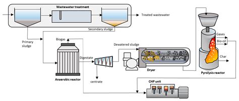 Entropy | Free Full-Text | Anaerobic Digestion for Producing Renewable Energy—The Evolution of ...