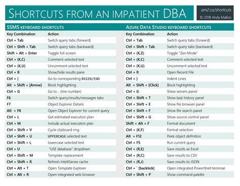 Excel keyboard shortcuts cheat sheet pdf