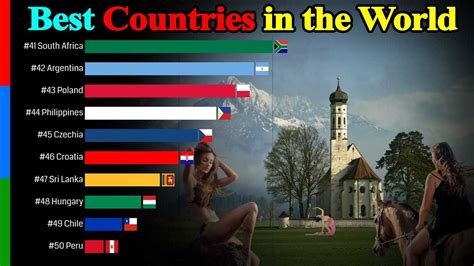 Best Countries in the World 2021 | Overall Best Country | Data Player ...