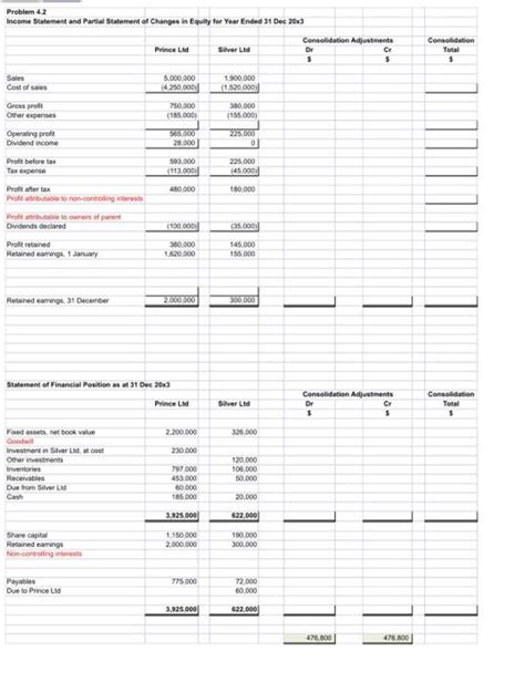 Solved Problem 4.2 Income Statement and Partial Statement of | Chegg.com