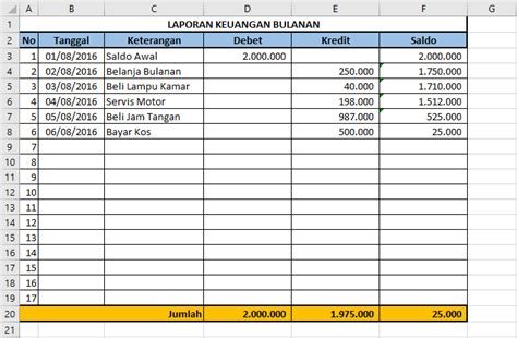 Cara Membuat Laporan Keuangan Di Excel - Delinewstv