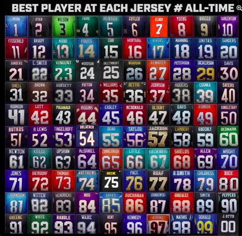 Best Nfl Players Of All Time Outlet | ststephen-pc.gov.uk