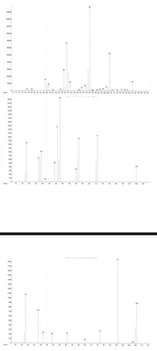 Identify the compounds on each mass spectra For the | Chegg.com