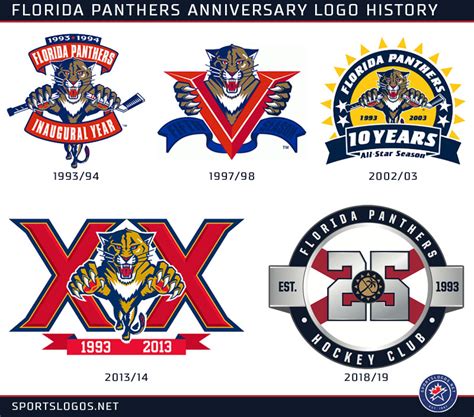 Florida Panthers Anniversary Logo History NHL 1993-2019 | Chris Creamer ...