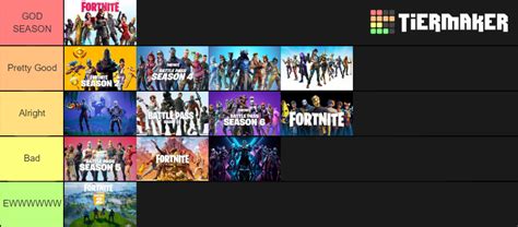 Fortnite Seasons Tier List (Community Rankings) - TierMaker