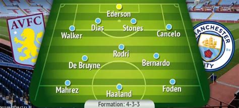 Man City predicted line up vs Aston Villa as Kevin De Bruyne and Riyad Mahrez return - Dan Brown ...