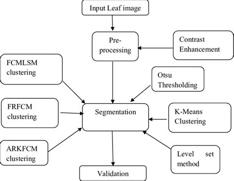 Block diagram of proposed work | Download Scientific Diagram