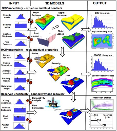 Integrated Reservoir Modeling - Oil&Gas Portal