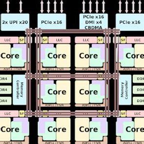 Brief overview of the CPU architecture | Download Scientific Diagram