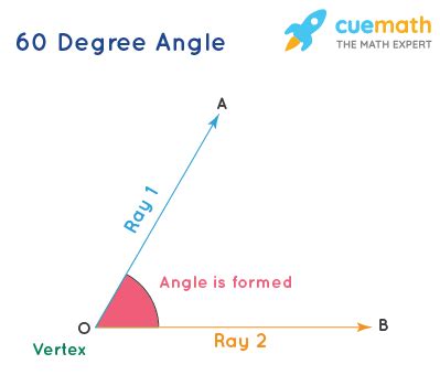 60 degree Angle - Meaning, Construction, Examples