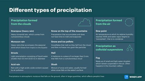 Explore the different types of precipitation. Rain and snow are just ...