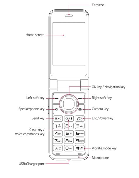 lg classic flip phone lock icon - Tenser Personal Website Stills Gallery