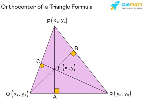 Orthocenter Of A Triangle