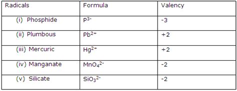 Formula For Phosphide | Lumen Learning