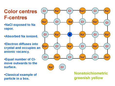 Crystal defects - online presentation