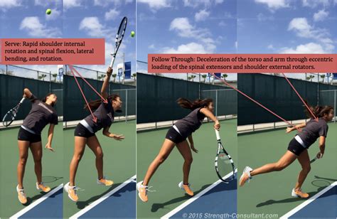 Tennis Biomechanics & Video Analysis - The Swing School The Swing School