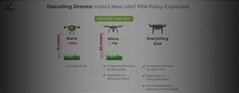 Decoding India's Drone Policy for You | ideaForge