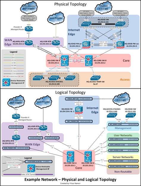 Network Documentation Series: Physical Diagram