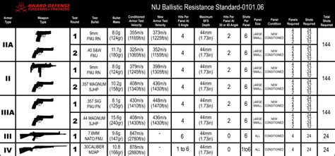 IBA Level III+ Body Armor Plate Set - Personal Protection | 4Ward Defense