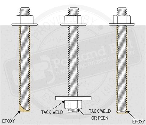 all-thread-anchor-epoxy - Anchor Rods