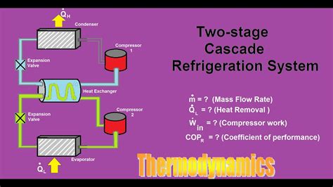 Más allá Indefinido bicapa cascade system in refrigeration sexo ...