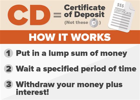 Certificate Of Deposit – certificates templates free