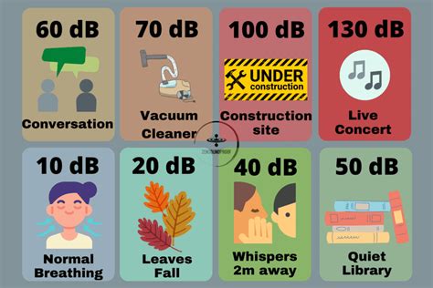 What Does NRR Mean? Noise Reduction Rating Chart Explained | Zen Soundproof