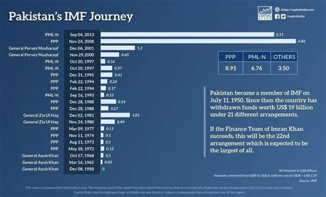 Haq's Musings: Thirlwall Law: Why Hasn't Pakistan's GDP Grown Faster ...