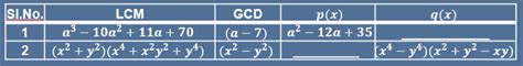 Find the LCM of the following polynomials: a^{b}-b^{b} and left(a^{4}-b^{4}right)(a+b)