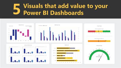 Gauge Visualization Power Bi