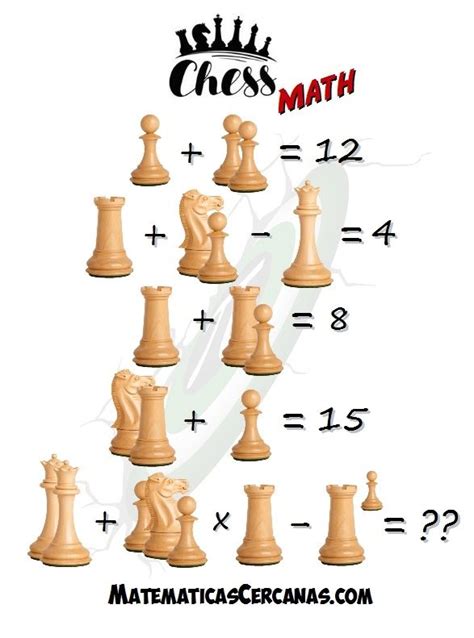 Chess math – Artofit