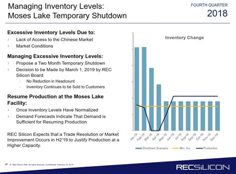 REC Silicon plans on two-month shutdown of polysilicon plant