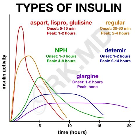 Transitioning Off Insulin Infusion | RK.MD