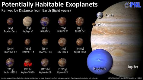 Gliese 581 Maps