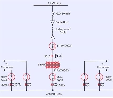 Single Line Diagram for Substation | Axis Electricals