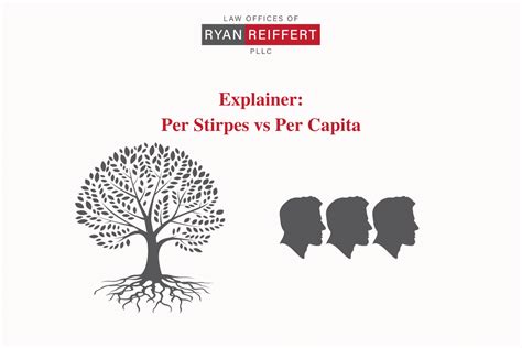 Explainer: Per Stirpes vs Per Capita - Ryan Reiffert, PLLC.