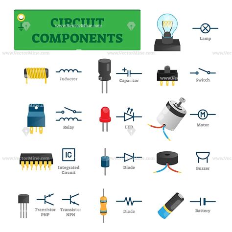 Circuit components vector illustration collection set | Circuit components, Electronics circuit ...