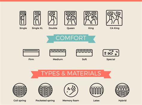 How to Choose the Right Mattress, Buying Guide - Fresh Up Mattresses