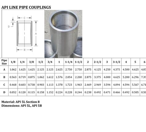 Threaded Pipe Coupling Dimensions Chart - Steel Coupling | SANVO