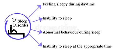 Symptoms of Sleep Disorder stock illustration. Illustration of 2062 ...