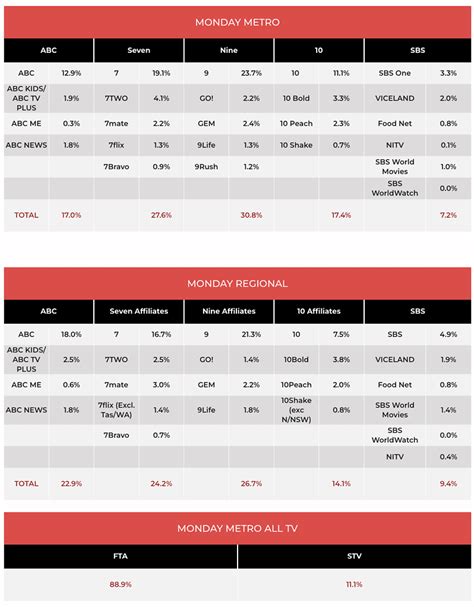 TV Ratings Feb 13, 2023: How many tuned in to the Super Bowl?