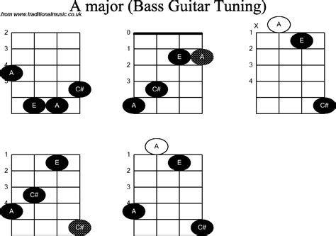 4 String Bass Guitar Notes 98 Use This Chart To Familiarize Yourself - Free Printable Bass ...