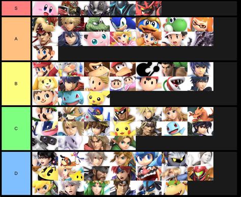 My tier list : r/SmashBrosUltimate