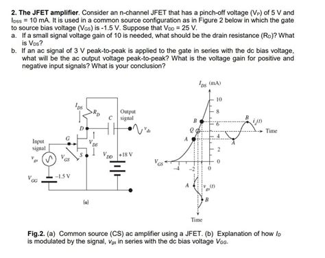 Solved 2. The JFET amplifier. Consider an n-channel JFET | Chegg.com