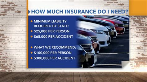 Vehicle Insurance Plans - Asuransi Terjamin 2022