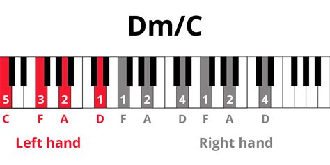 Beautifully Simple Arpeggios (Beginner Piano Lesson) | Pianote