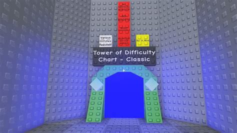 JToH: Tower of Difficulty Chart - Classic - YouTube